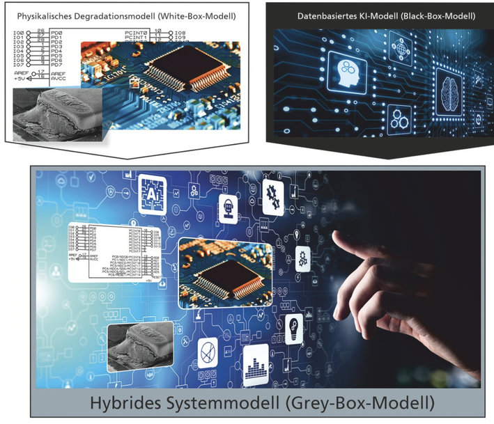 FRAUNHOFER PRESENTS SELF-VALIDATION OF COMPLEX ELECTRONIC SYSTEMS USING GREY BOX MODELS
